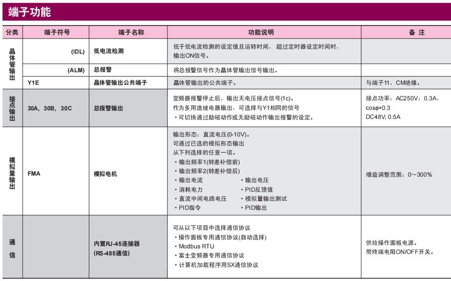 FRENIC-MINI系列富士變頻器