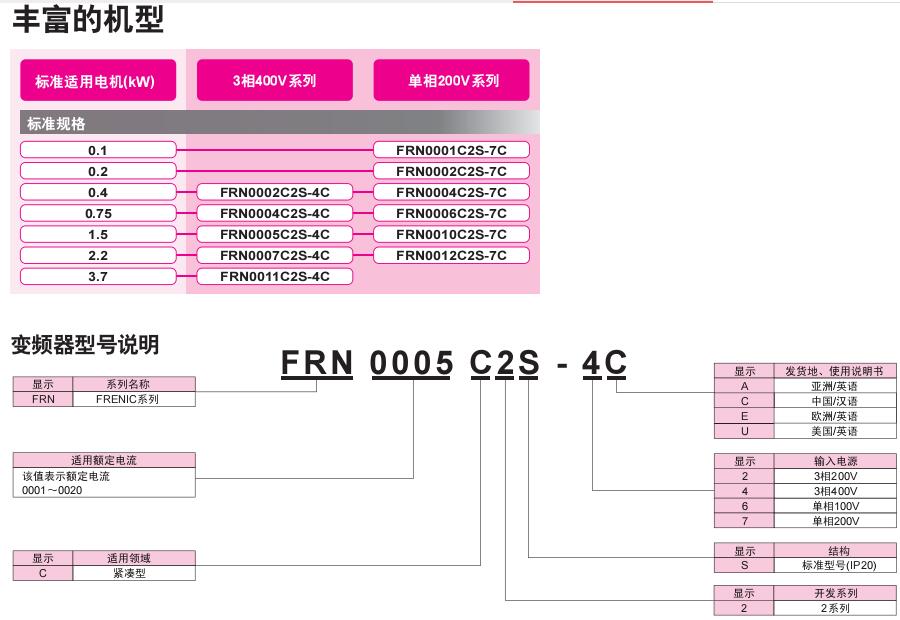FRENIC-MINI系列富士變頻器