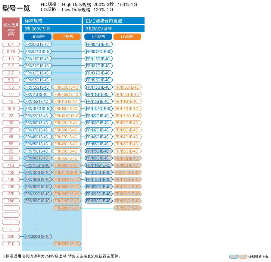 FRENIC-MEGA系列富士變頻器 FRENIC-MEGA系列富士變頻器