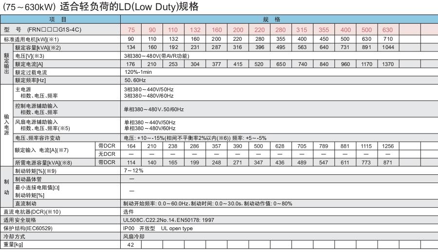 FRENIC-MEGA系列富士變頻器 FRENIC-MEGA系列富士變頻器